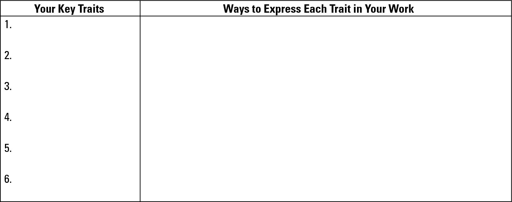 Worksheet 3-2: Listing your key personality traits.